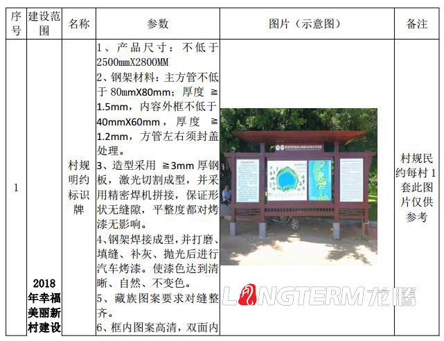 巴塘縣委農(nóng)村工作領(lǐng)導(dǎo)小組辦公室2018年幸福美麗新村文化建設(shè)設(shè)計(jì)清單