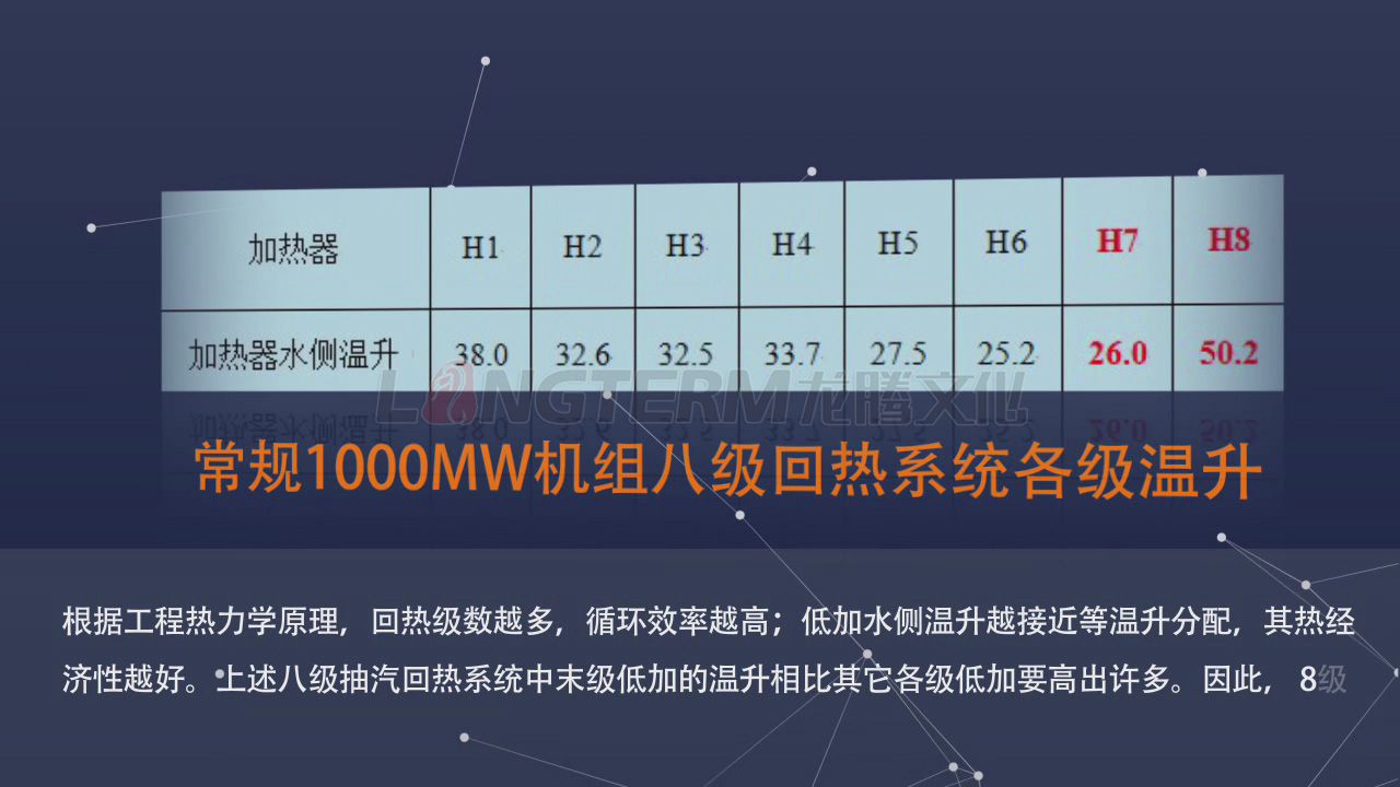 九級回熱技術研究及應用三維動畫