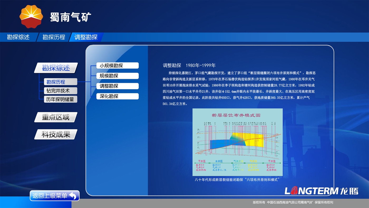 蜀南氣礦多媒體展廳互動屏UI設(shè)計及flash動畫軟件制作