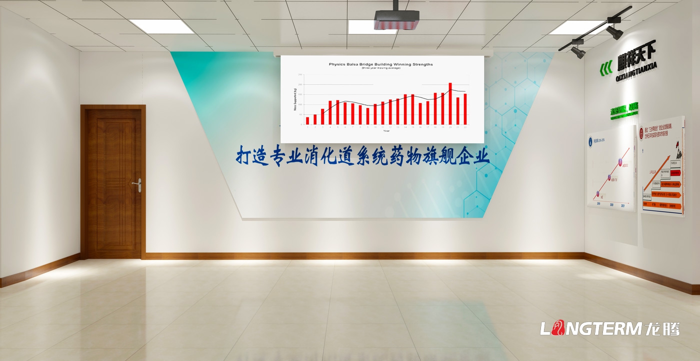 四川國康藥業(yè)有限公司企業(yè)文化展廳設(shè)計效果